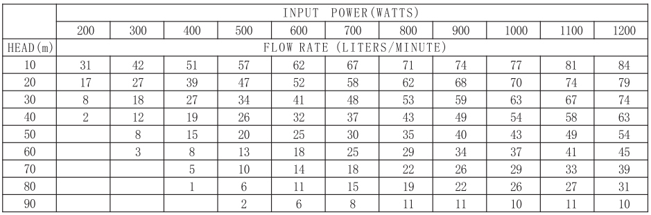 Samking solar pump AC/DC function 1hp 90m 4SP2-9